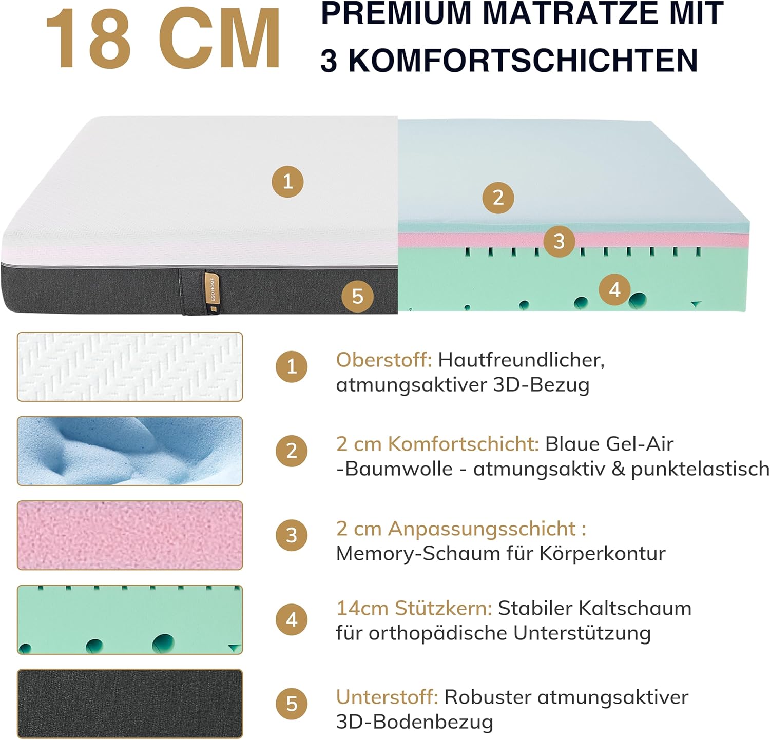 Matelas EGO HOME 160 x 200 cm, Hauteur 18 cm, Mousse Froide H3 à 3 Couches, Utilisable des Deux Côtés – Soulage la Pression, Élasticité Ponctuelle, Respirant, Ergonomique pour le Dos