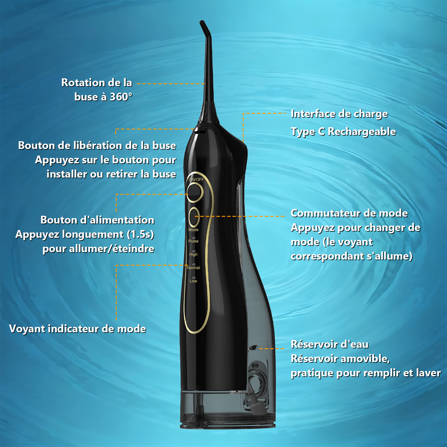 Sunluxy Hydropulseur dentaire portable sans fil, forte pression d’eau 140 PSI, 5 modes, buse rotative 360°, grand réservoir 300 ml, autonomie 40 jours, équipé de 4 types de buses, F5 Noir