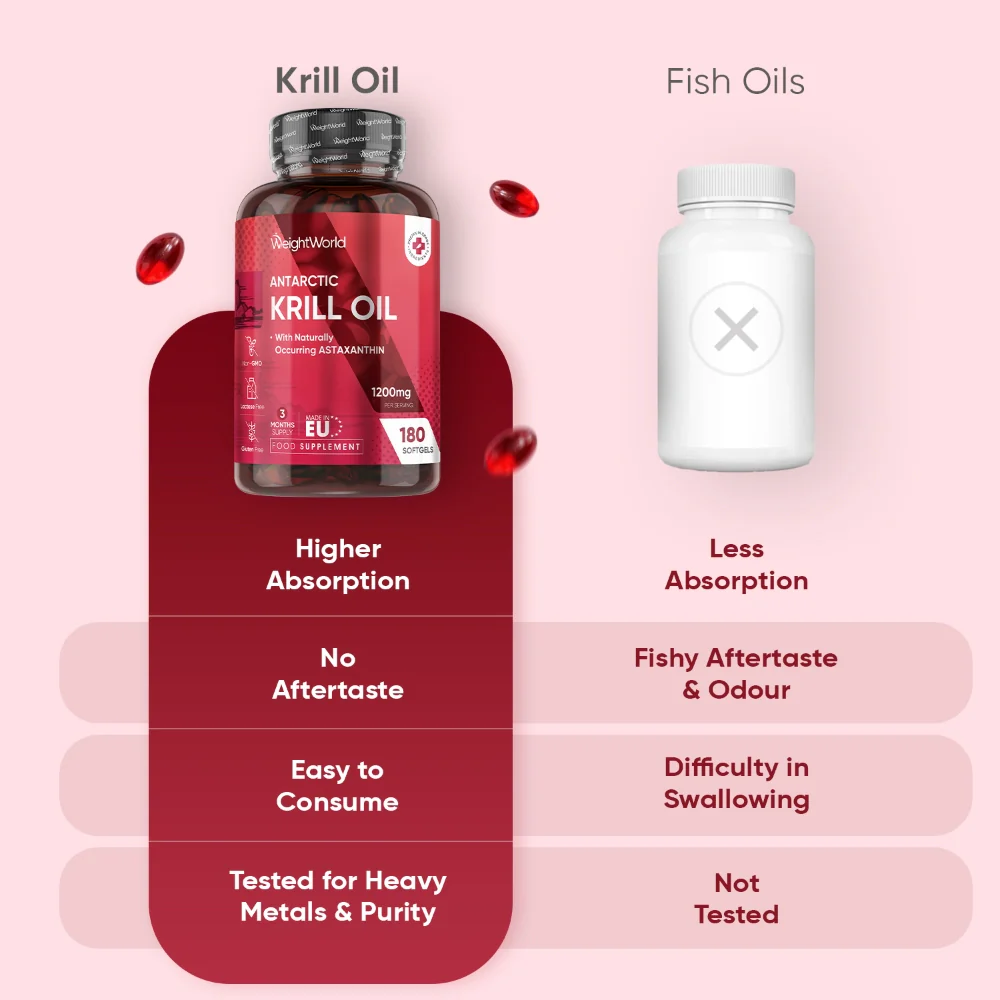 WeightWorld Huile de krill 1200 mg - 180 gélules
