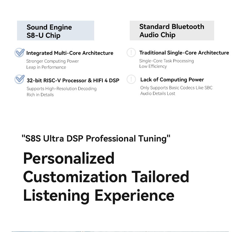 sanag S8S Ultra Écouteurs Bluetooth à clip d’oreille concept conduction osseuse ouverts à port accroché à l’oreille IA sport