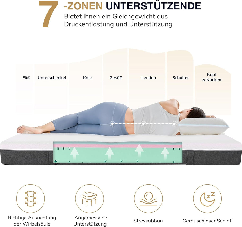 Matelas EGO HOME 160 x 200 cm, Hauteur 18 cm, Mousse Froide H3 à 3 Couches, Utilisable des Deux Côtés – Soulage la Pression, Élasticité Ponctuelle, Respirant, Ergonomique pour le Dos