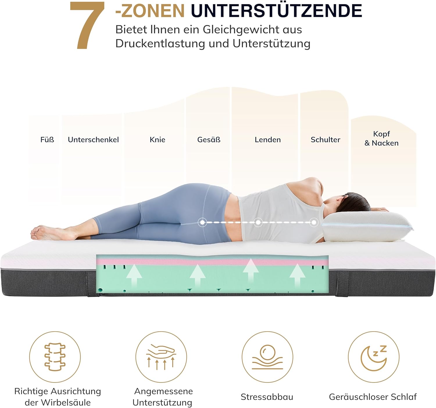 Matelas EGO HOME 160 x 200 cm, Hauteur 18 cm, Mousse Froide H3 à 3 Couches, Utilisable des Deux Côtés – Soulage la Pression, Élasticité Ponctuelle, Respirant, Ergonomique pour le Dos