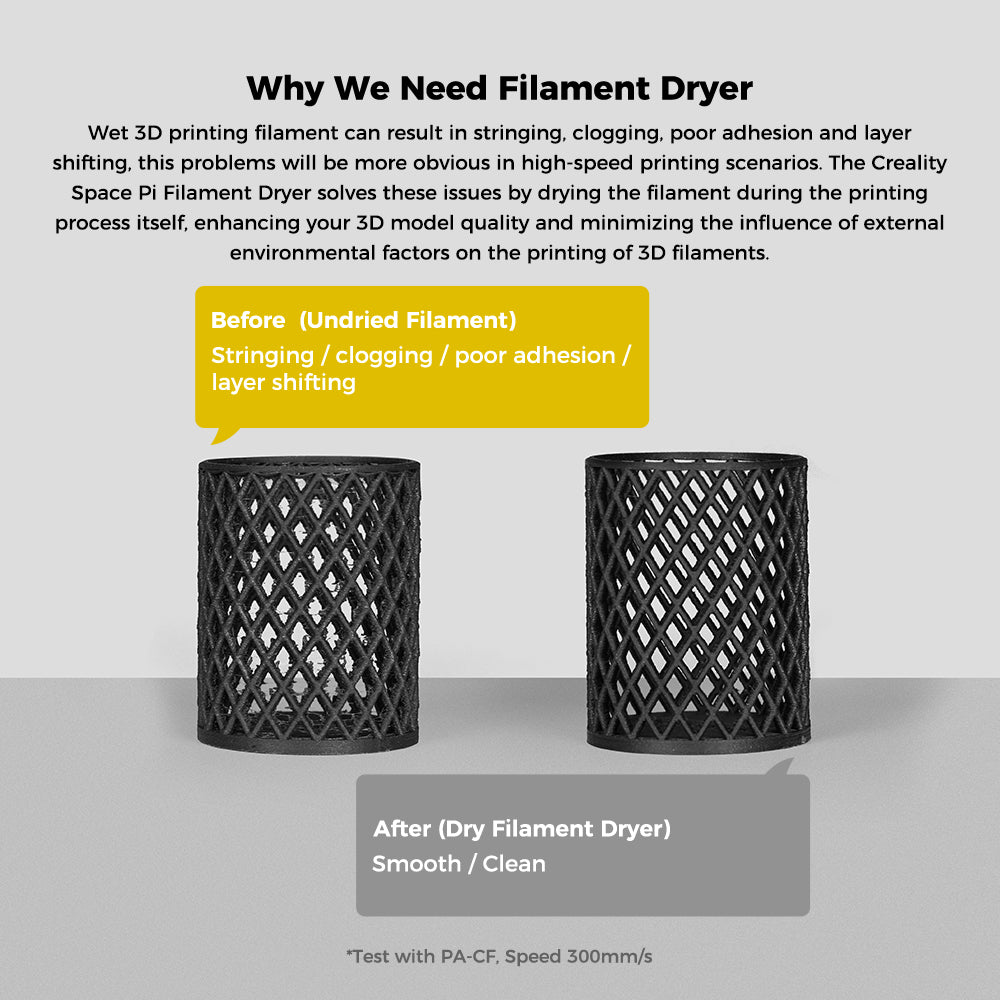 CREALITY Space PI Boîte de séchage pour filaments d'imprimante 3D avec chauffage à air chaud PTC 360° de 110 W et boîte de stockage et de déshydratation de filaments améliorée