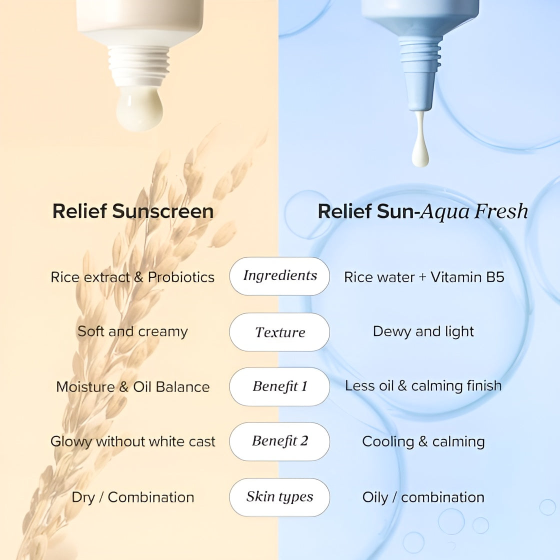 Beauty of Joseon Relief Sun Crème solaire au riz + probiotiques - 50 ml