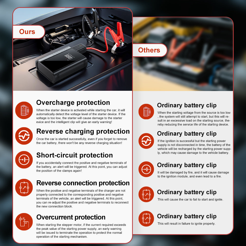 Carsun Démarreur haute puissance avec pompe à air et éclairage d'urgence, compatible SUV, pickup, camping-car