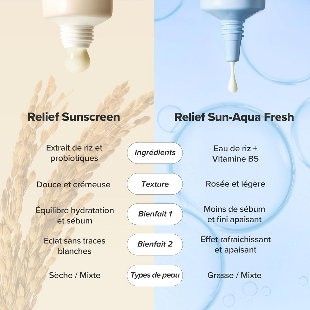 Beauty Of Joseon Sun Relief Aqua-Fresh Crème solaire au riz et vitamine B5, SPF 50+ - 50 ml