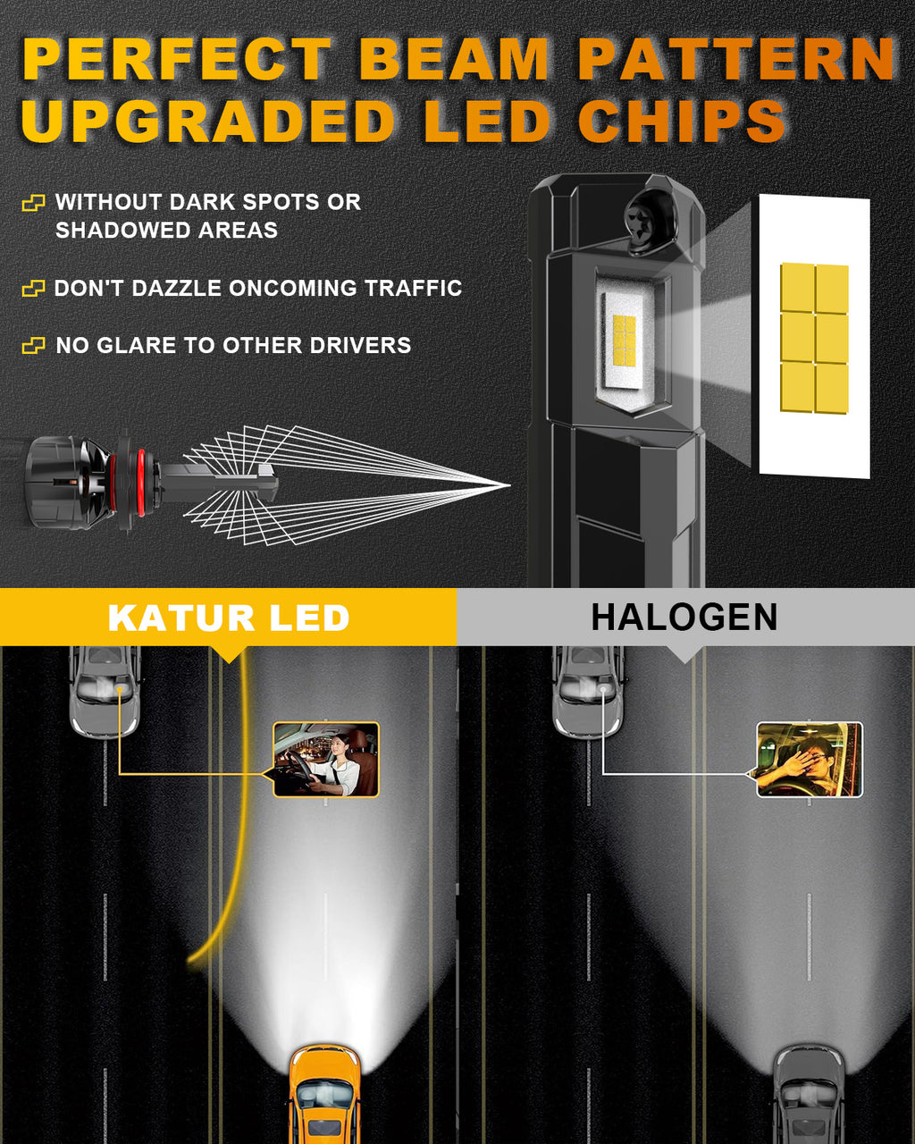 KATUR Lot de 2 ampoules LED HB3 120 W, 30 000 lm, 6 000 K blanc xénon taille 1:1 avec Plug and Play et système de refroidissement