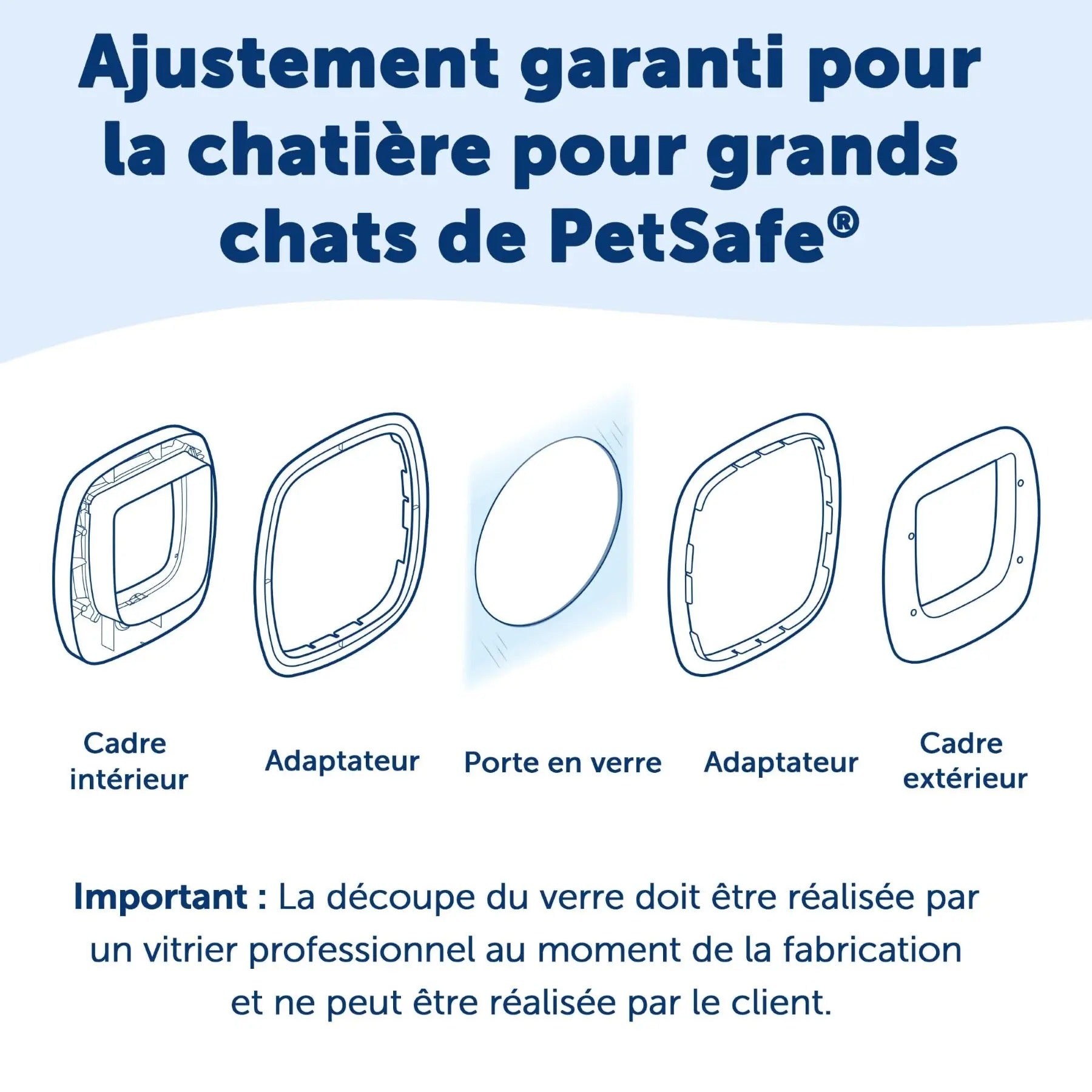 Petsafe adaptateur chatière grands chats, fixation verre