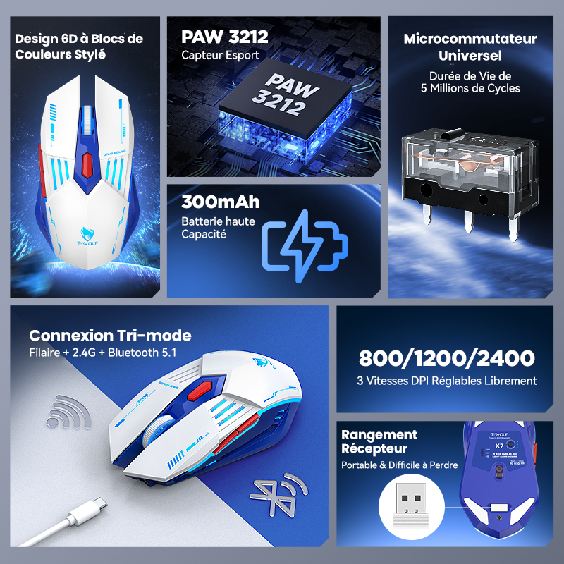 Rexsun Souris de jeu tri-mode Boutons 6D 2,4 GHz + Bluetooth + Filaire DPI réglable 800–3600 Recharge Type-C Éclairage RVB à effet respiration Batterie 300 mAh Blanc et bleu X7