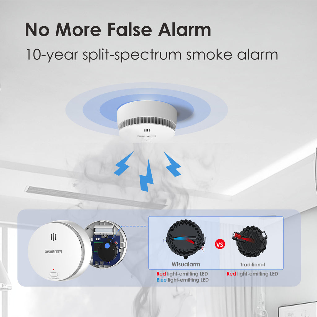 WISUALARM Détecteur de fumée, Pack Écosse détecteurs de fumée et de chaleur interconnectés, Préappairés, Durée de vie des piles 10 ans