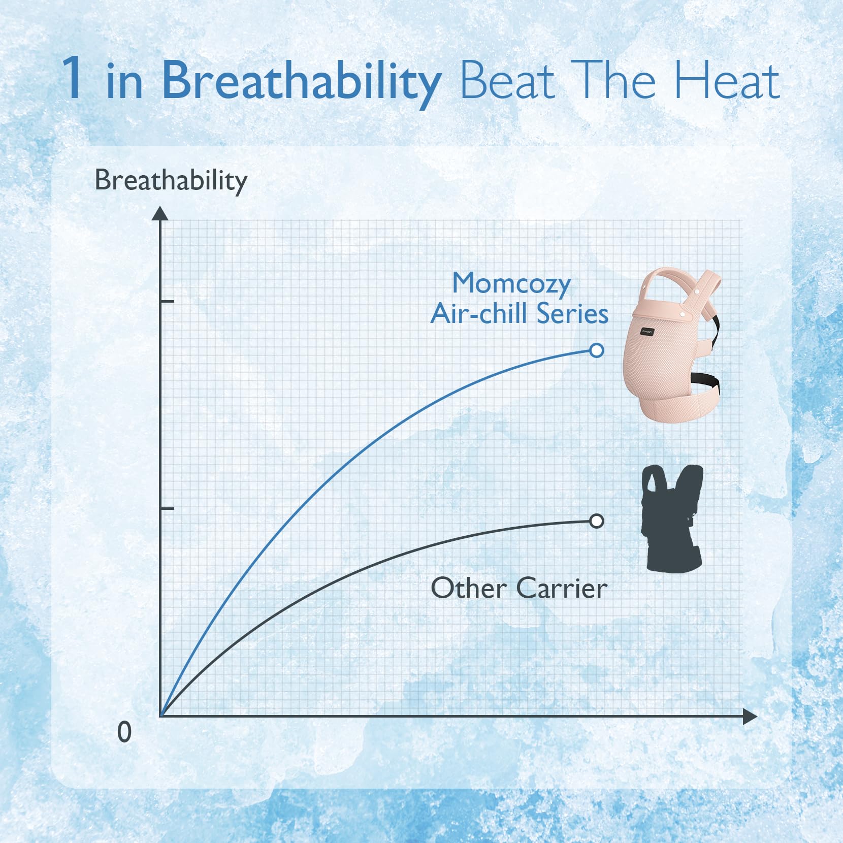 Momcozy Porte-bébé en maille respirante, Conception ergonomique, Léger et facile à utiliser, Pour 3,2-20 kg, Soutien lombaire renforcé, Confort toute la journée, Mains libres, Rose, Cadeaux pour maman