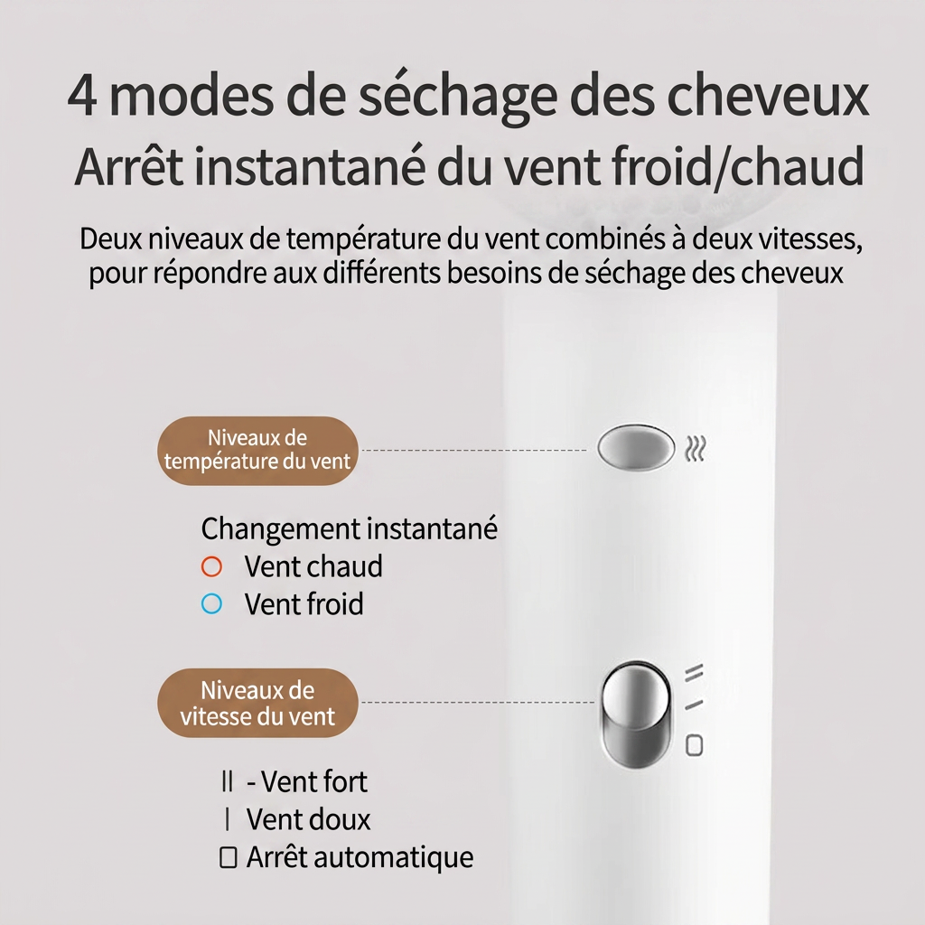 ochama sèche‑cheveux ultra‑léger, puissance 1800W, 20 000 tr/min, 480g léger, faible bruit, séchage rapide aux ions négatifs, embout fourni