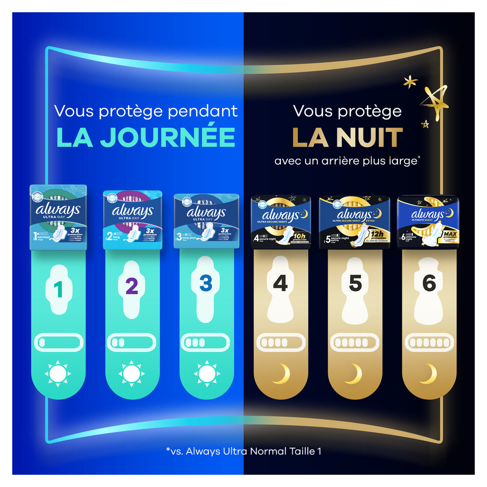 Always Serviettes hygiéniques Ultra jour longue (Taille 2) avec ailettes 26 serviettes super absorbantes ultra fines