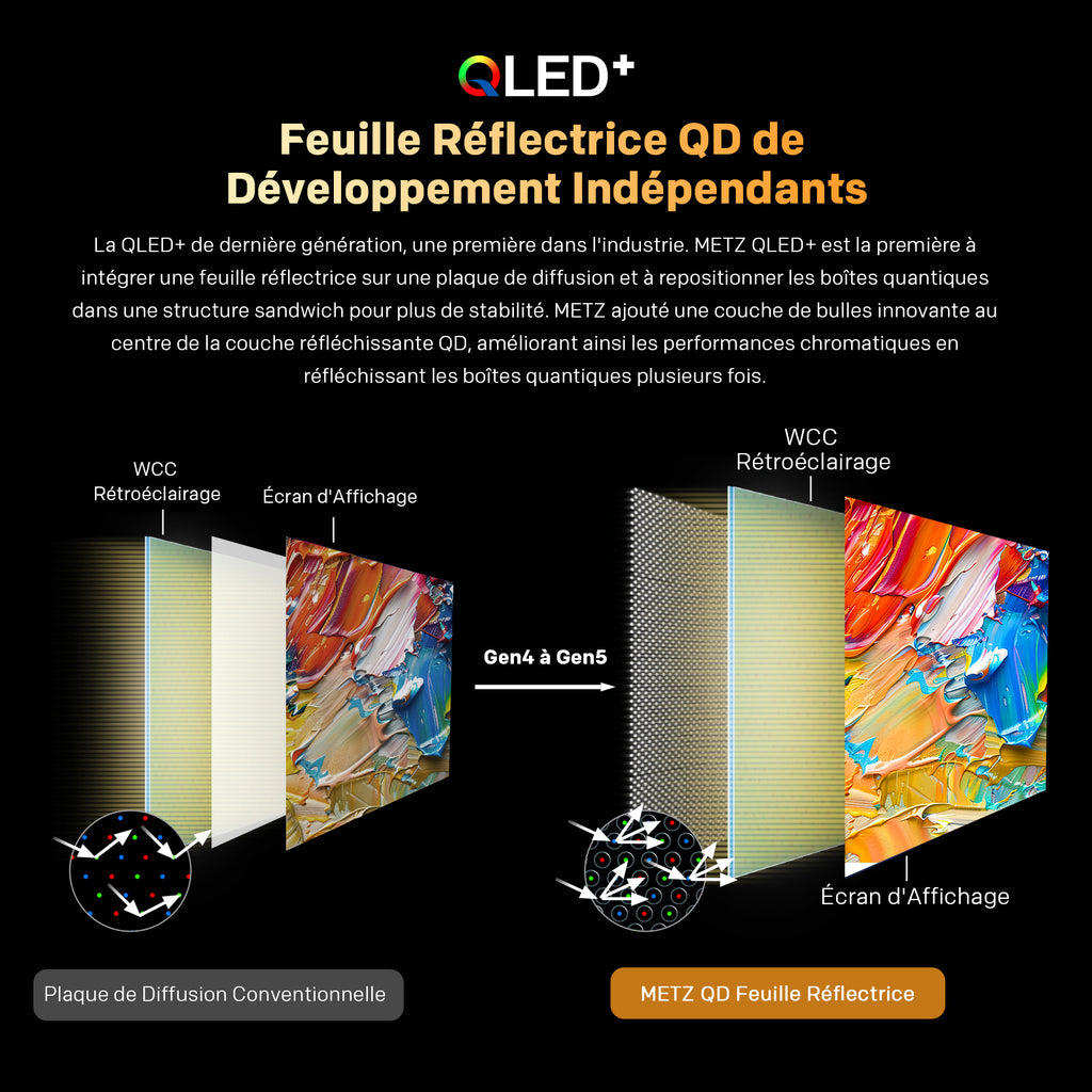 METZ 32MQF7000Z TV 32 pouces (81 cm) QLED HD Google TV 2025, HDR10 & HLG, Dolby Audio, protection des yeux (faible lumière bleue) (Energy Effiency E)