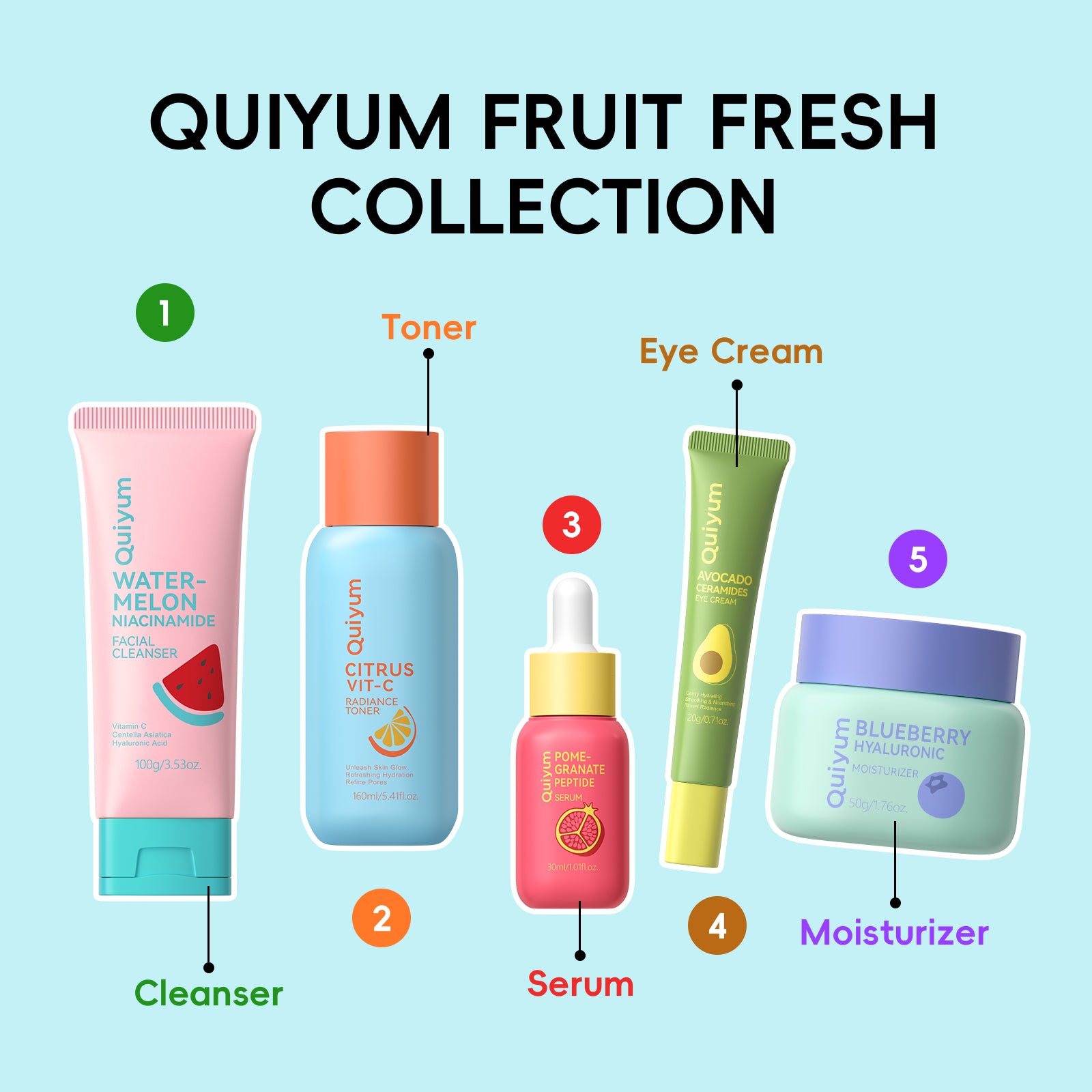 Quiyum Coffret de soins aux fruits (14 pièces) : nettoyant 100 g, lotion tonique 160 ml, crème contour des yeux 20 g, sérum 30 ml, crème 50 g, masques pour les yeux 6 g × 3