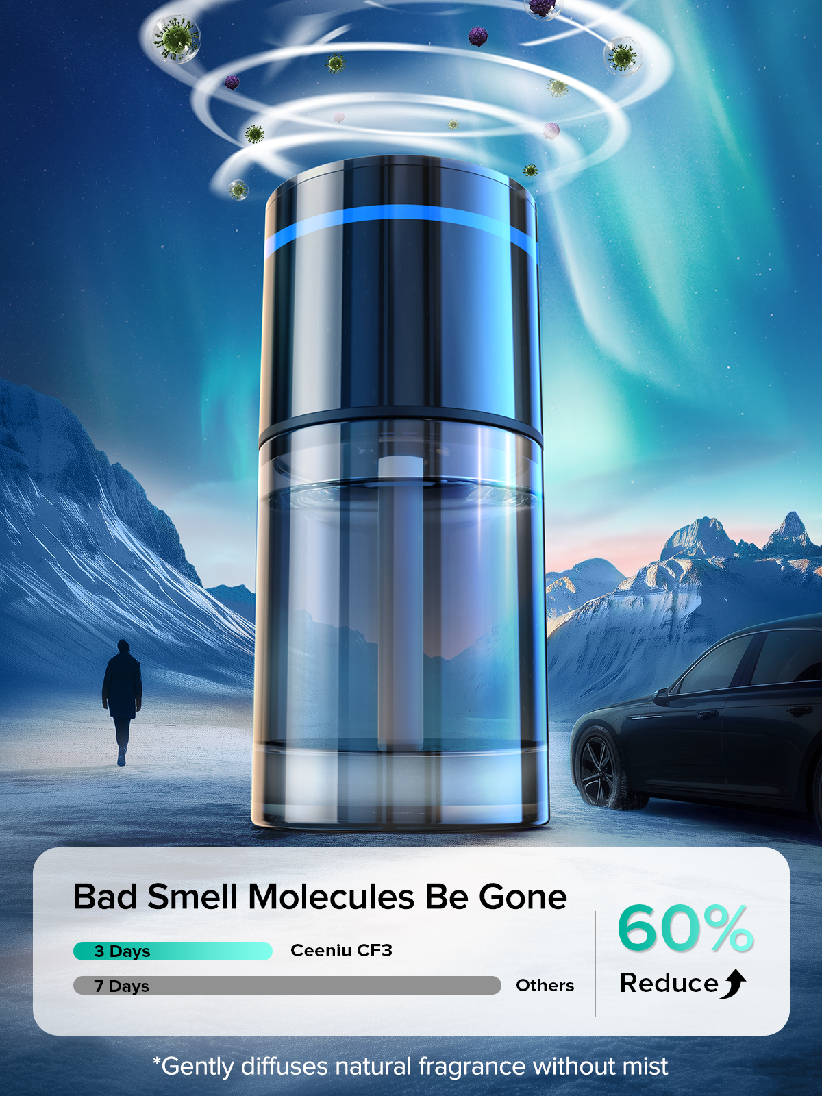 CEENIU CF3A Désodorisant Voiture Intelligent, Diffuseur d'Arômes 135 ml, Dure 6 Mois, Auto ON/OFF, Multimode Réglable avec Lumière Ambiante, Parfum Français Naturel, Parfum Menthe Glaciale