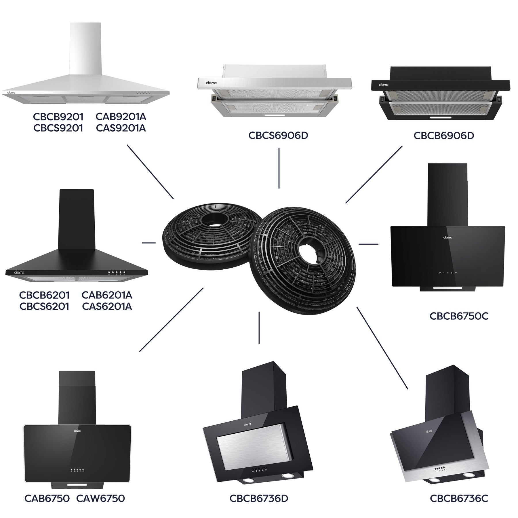 CIARRA CBCF002X2 Filtre à charbon actif de rechange pour hottes de cuisine – Élimination efficace des odeurs et de la fumée, installation facile