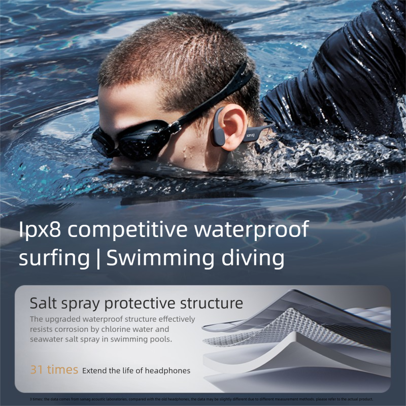 Sanag B77S Pro Max Écouteurs de natation à conduction osseuse IPX8, 64 Go - Gris