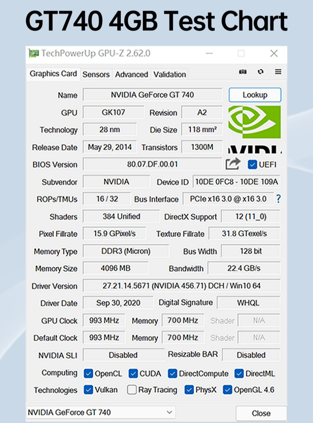 SOYO GT740 4 Go DDR3 Carte graphique gaming - NVIDIA Geforce GT740, PCIe 3.0 16x, Ports VGA DVI, Idéal pour le jeu & le multimédia, Carte graphique gaming | Design esthétique | Carte de jeu durable