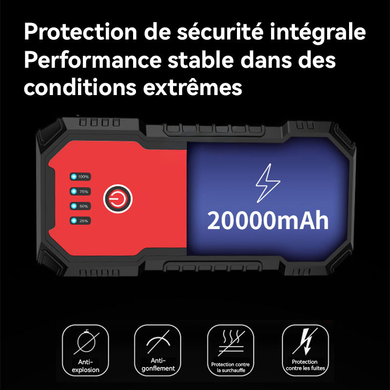 Porbi S901 Démarreur de Voiture 1500A de Pointe, Bloc d'Alimentation Portable, Booster de Batterie 14000mAh pour Véhicules Essence et Diesel 12V, SUV, Camionnette & Moto