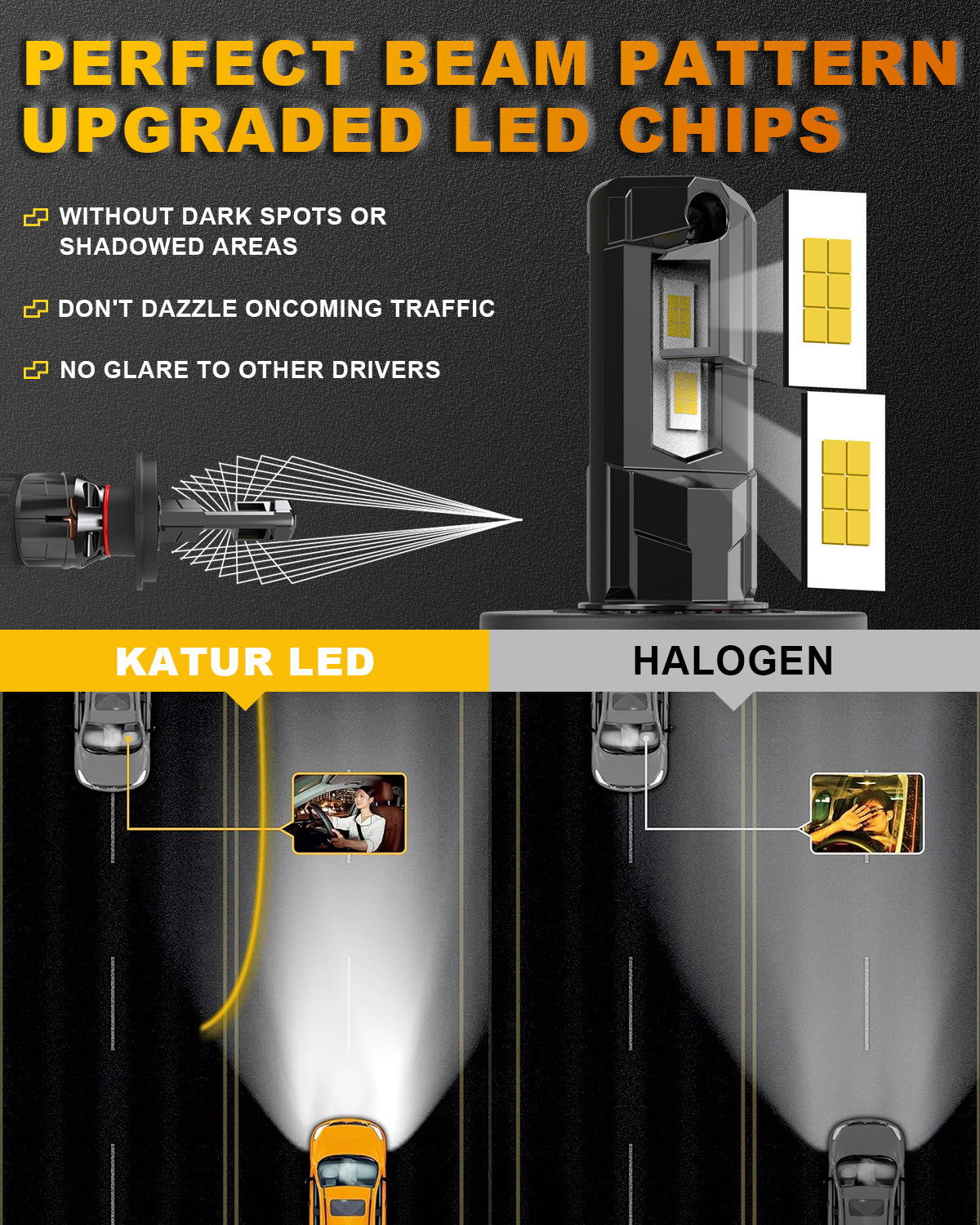Katur H4 phare LED pour voiture 120W 30000 lumens, ampoule LED H4 6000K lumière blanche xénon plug-and-play 1:1 format mini système de dissipation thermique haute efficacité ampoule de