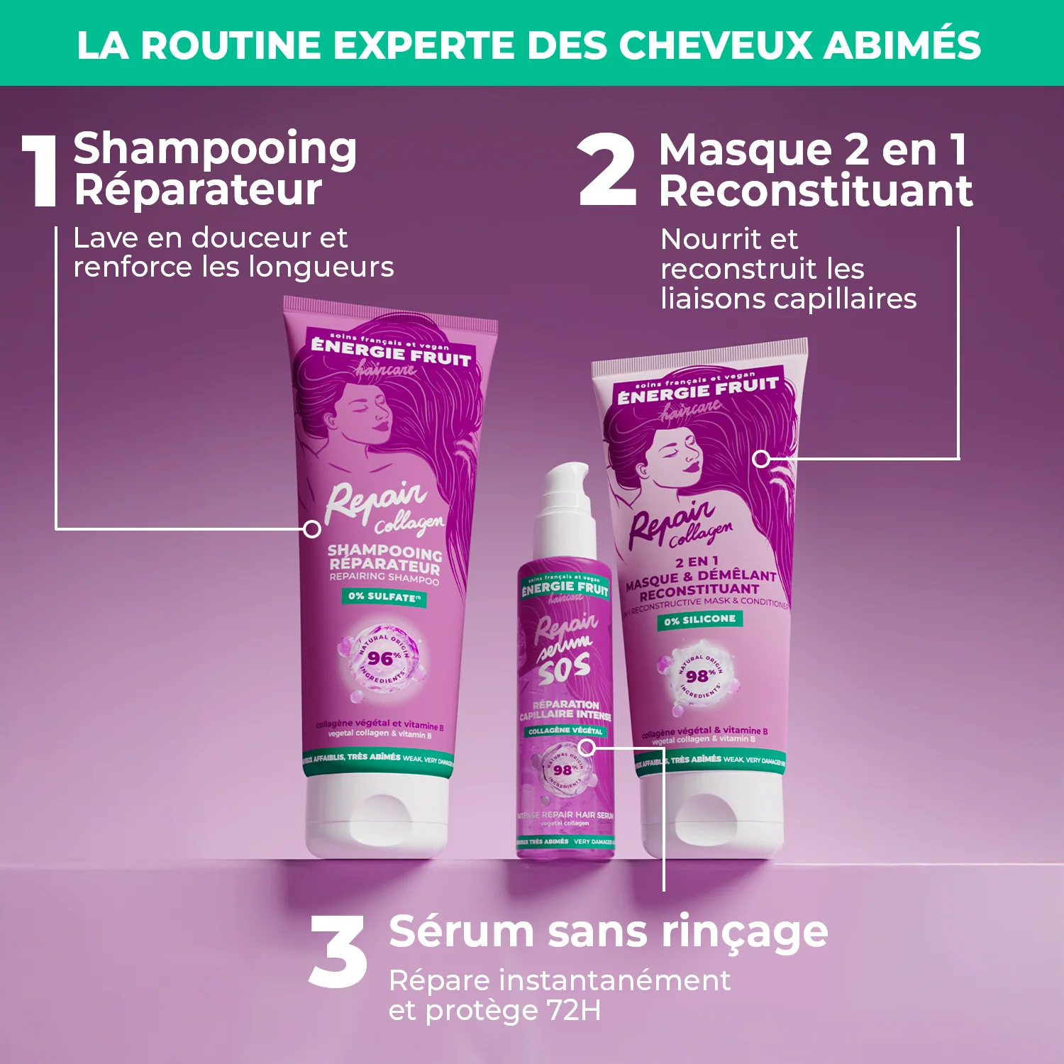 Énergie Fruit Shampoing réparateur au collagène cheveux abîmés - 250 ml