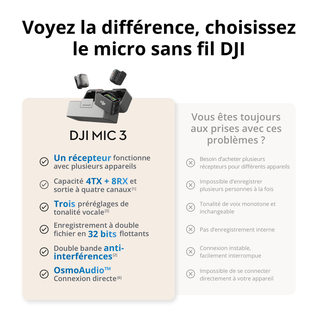 DJI Mic 3 1 TX + 1 RX Micro sans fil pour iPhone/appareil photo/Android, ultra-léger, contrôle d’amplification adaptatif pour un volume équilibré, jusqu’à 28 heures d’autonomie