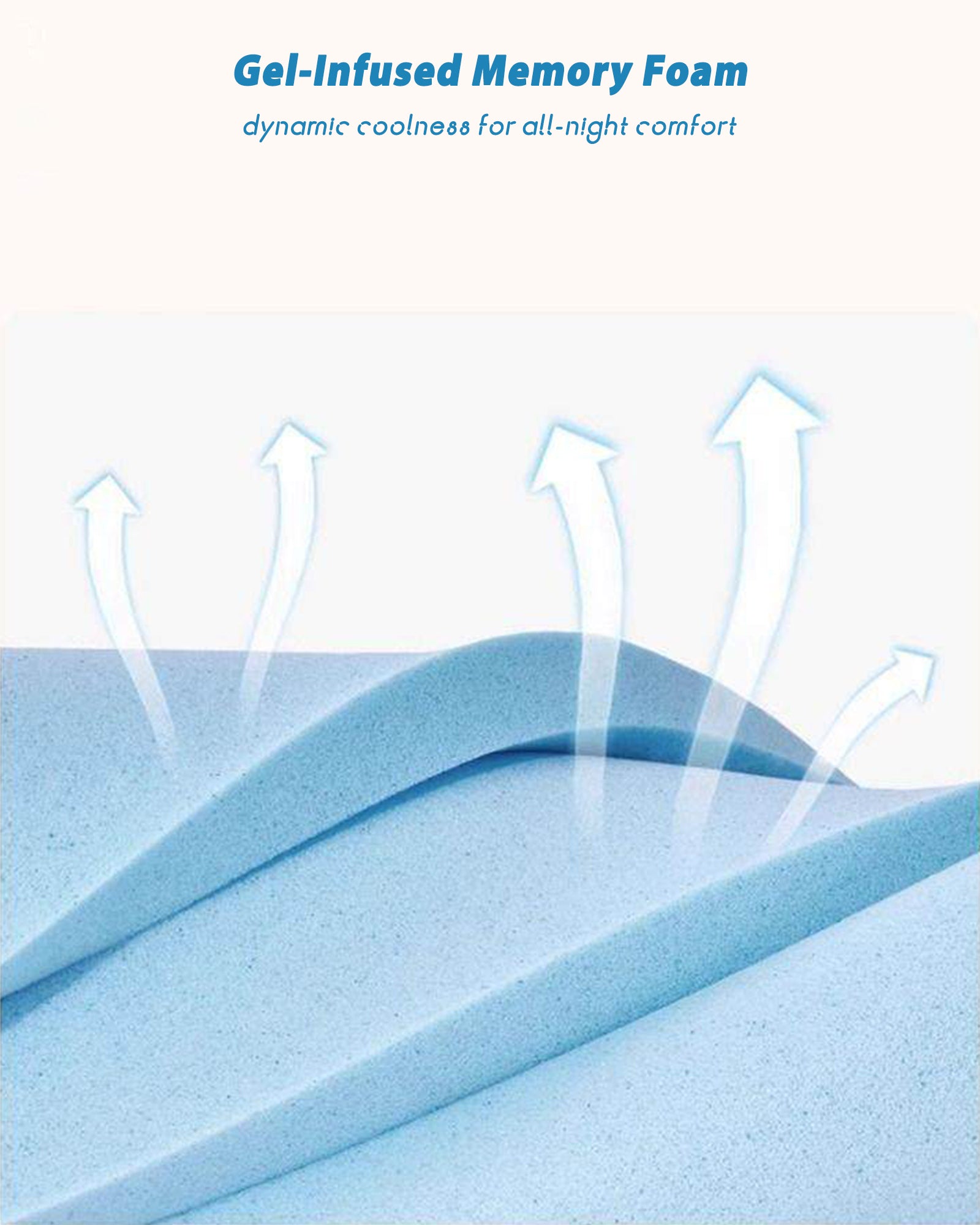 MENDALE Surmatelas en mousse à mémoire de forme - 5 cm, confortable, soulagement des points de pression, ultra doux et hypoallergénique, 90 x 200 cm