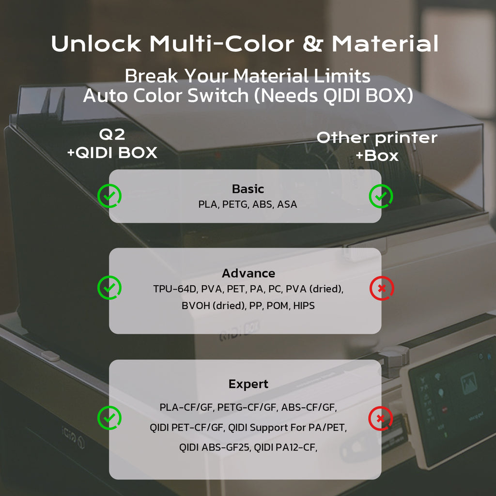 QIDIQ2 Combo Imprimante 3D, FDM à boîtier fermé avec chambre chauffante à 65 °C, filtration d’air ultra-fine, vitesse élevée de 600 mm/s, caméra IA, mise à niveau automatique complète