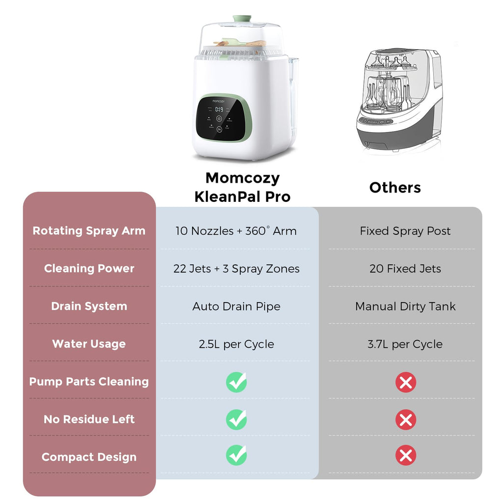 Momcozy KleanPal Pro Lave-biberons, stérilisateur et sèche-biberons tout-en-un, Machine de nettoyage automatique pour biberons et accessoires de tire-lait
