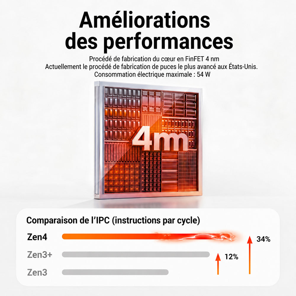 FIREBAT F1 Mini PC AMD Ryzen 5 7640HS 6 cœurs 12 threads 24GB LPDDR5 512GB PCIe 4.0 SSD Radeon 760M 4K triple écran USB 4.0 HDMI 2.1 2.5G Ethernet Wi-Fi 6E Bluetooth 5.2 compact