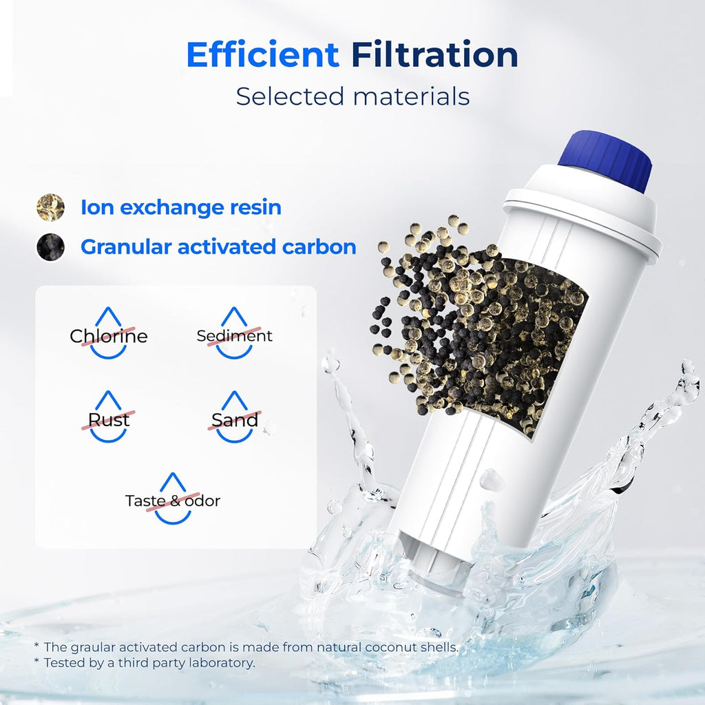 Filtre à Eau Waterdrop, Compatible avec Machine à Café DeLonghi ECAM, Eletta, Dinamica, DLSC002, Magnifica, ETAM Autentica et Divers Modèles Esam (Lot de 6 pièces)