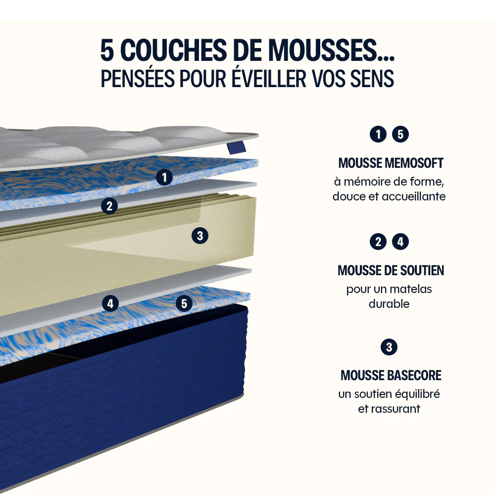 Morphea Matelas mémoire de forme 180x200cm épais 16cm Lumea One