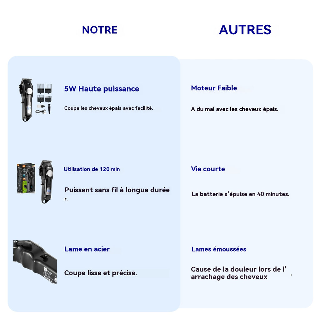 RAF Tondeuse professionnelle sans fil 5W puissante, écran LED, lame en acier au carbone, kit de coiffage pour hommes, coiffeur à domicile
