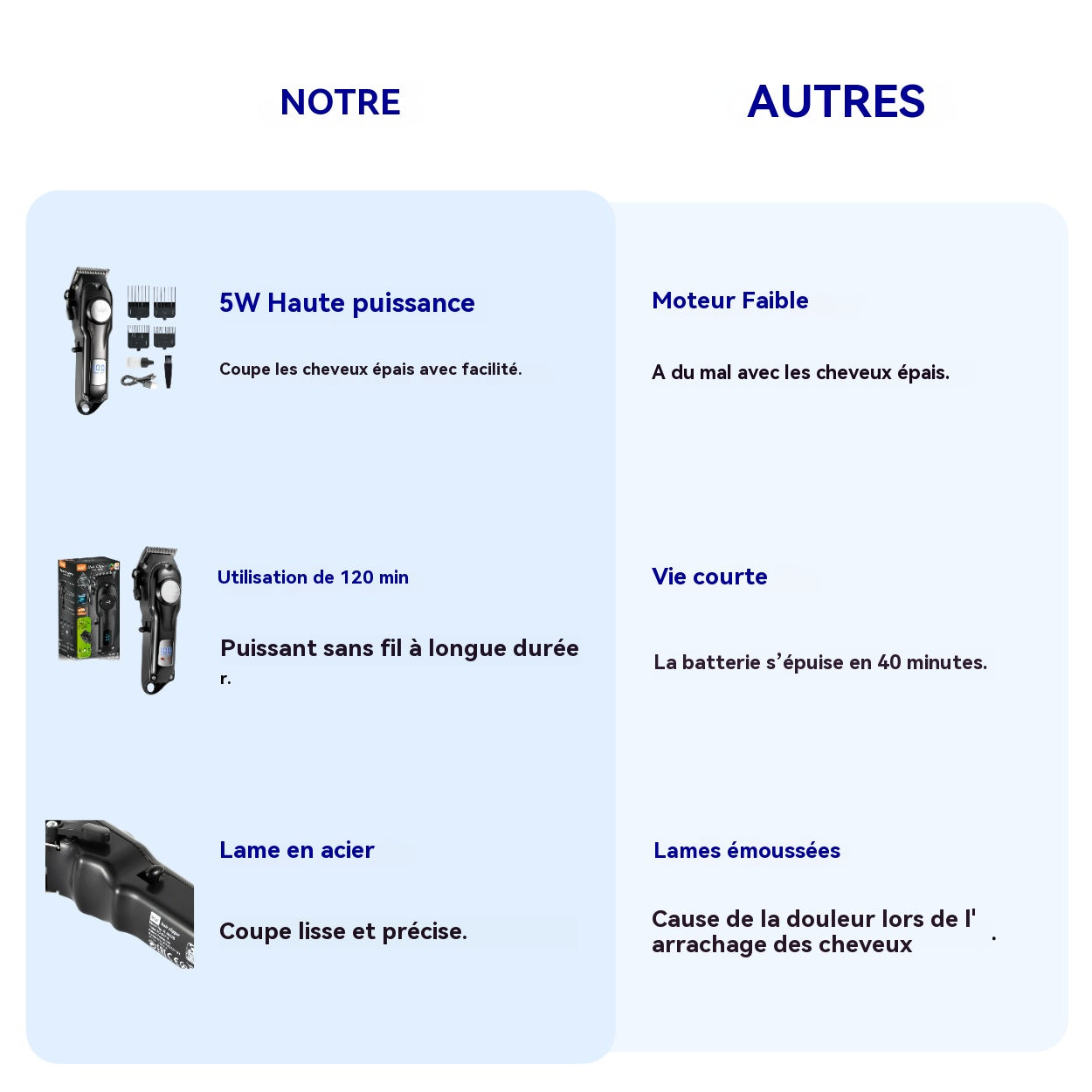 RAF Tondeuse professionnelle sans fil 5W puissante, écran LED, lame en acier au carbone, kit de coiffage pour hommes, coiffeur à domicile