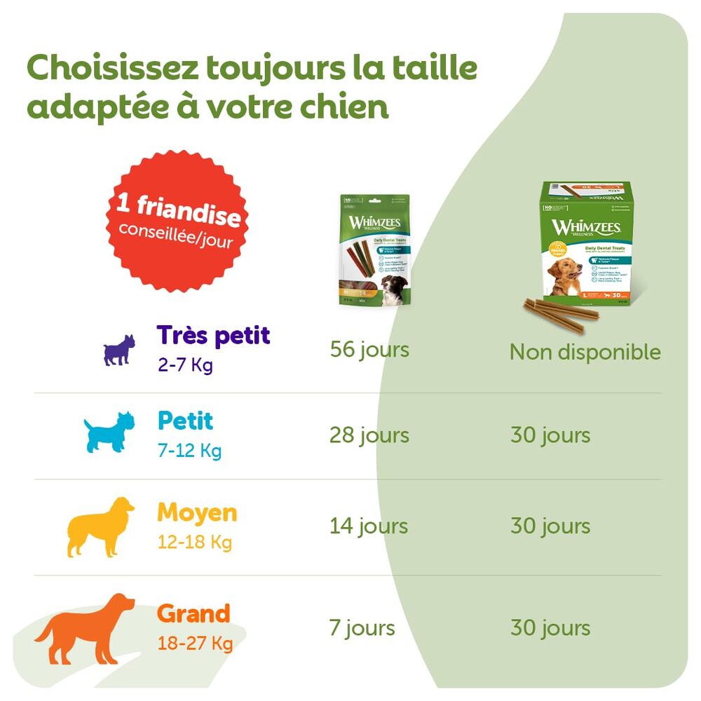 WHIMZEES Bâtonnets grande taille 7 pièces 420 g