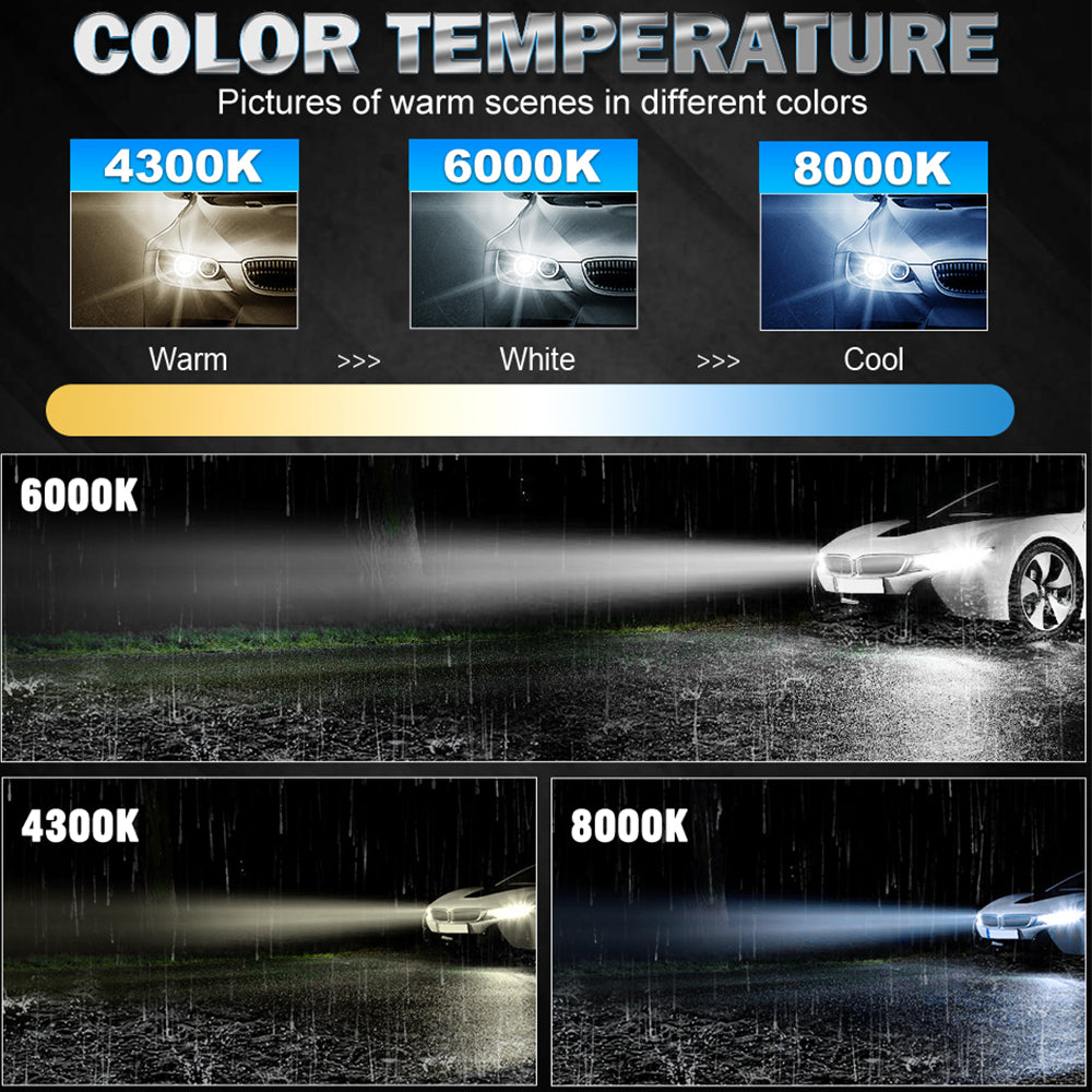 ENdureLite 9006/HB4 Ampoules de phares de voiture, 20 000 lumens super lumineuses, 6000K blanc froid, éclairage LED à 360°, conception 1:1 Plug & Play, étanche IP68, lot de 2
