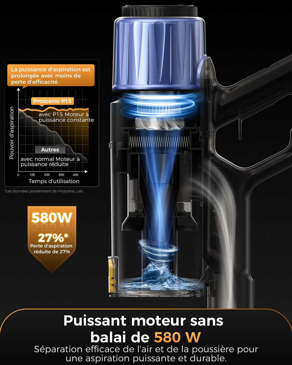 Proscenic 15 aspirateur sans fil, puissant 600 W/55 kPa 70 min aspirateur sans fil autoportant avec support mural