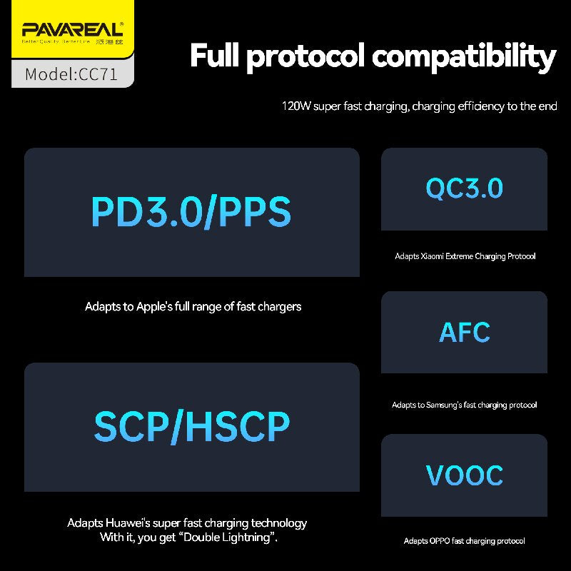 PAVAREAL CC71 Mini Chargeur de voiture PD 20 W + 100 W Prend en charge la charge rapide des gammes iPad, Samsung, iPhone