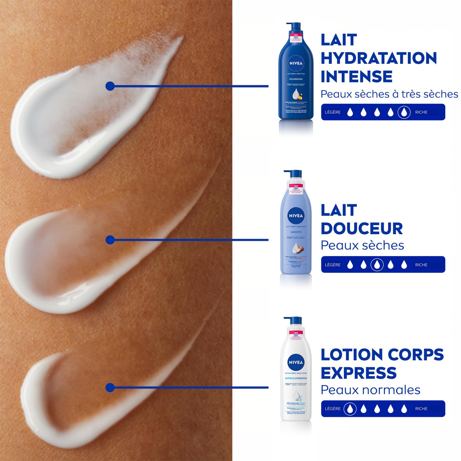 NIVEA Lait Corps Hydratation Express Peaux Normales à Sèches 250 ml