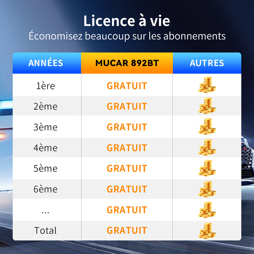 MUCAR 892BT Scanner OBD2 professionnel avec mises à jour gratuites à vie, codage ECU, tests bidirectionnels, CAN-FD & DoIP, diagnostic IA, tablette 8" avec VCI magnétique