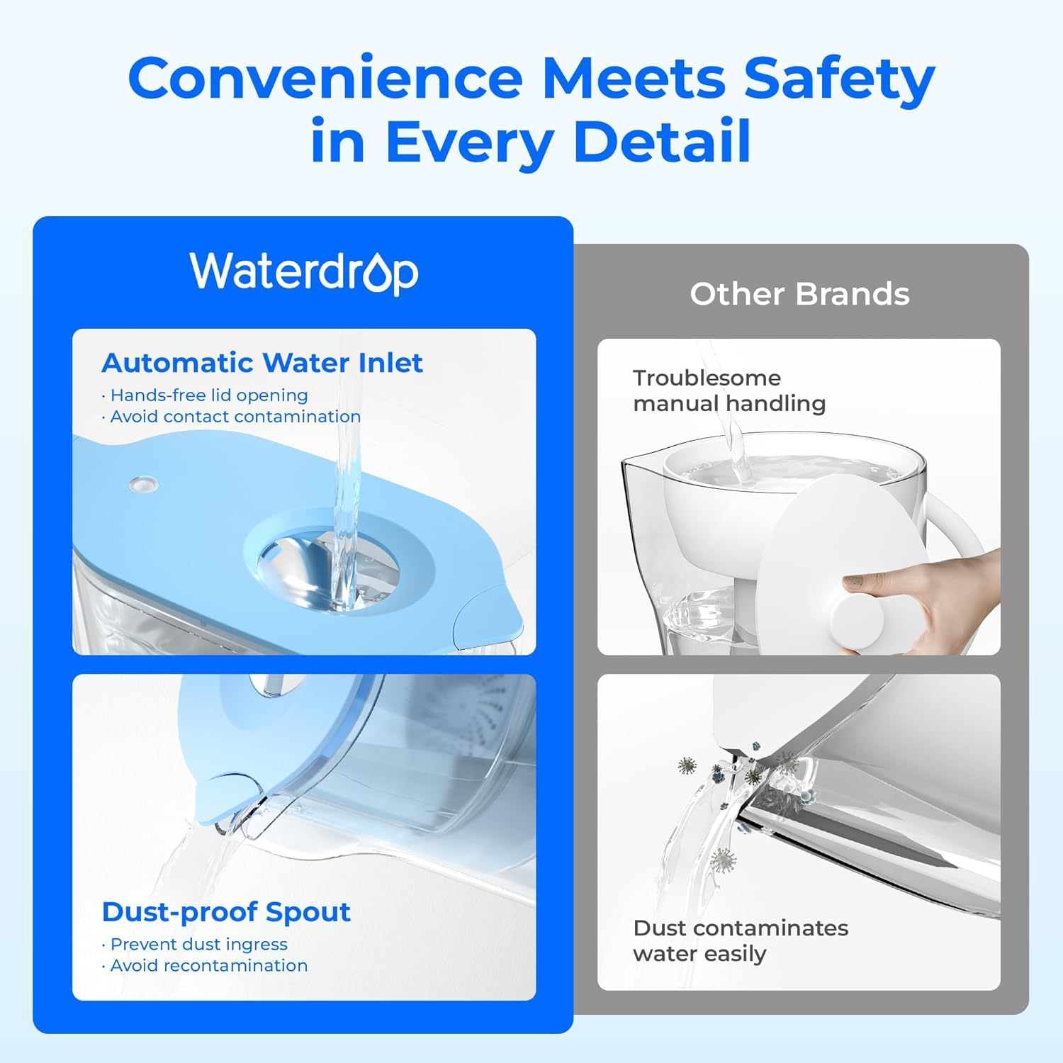 waterdrop Elfin Carafe Filtrante de Réfrigérateur avec 1 Cartouche Filtrante de 90 Jours, Réduit le Fluor, le Chlore et Plus, 2,5 L, Certifié NSF, sans BPA, Bleu