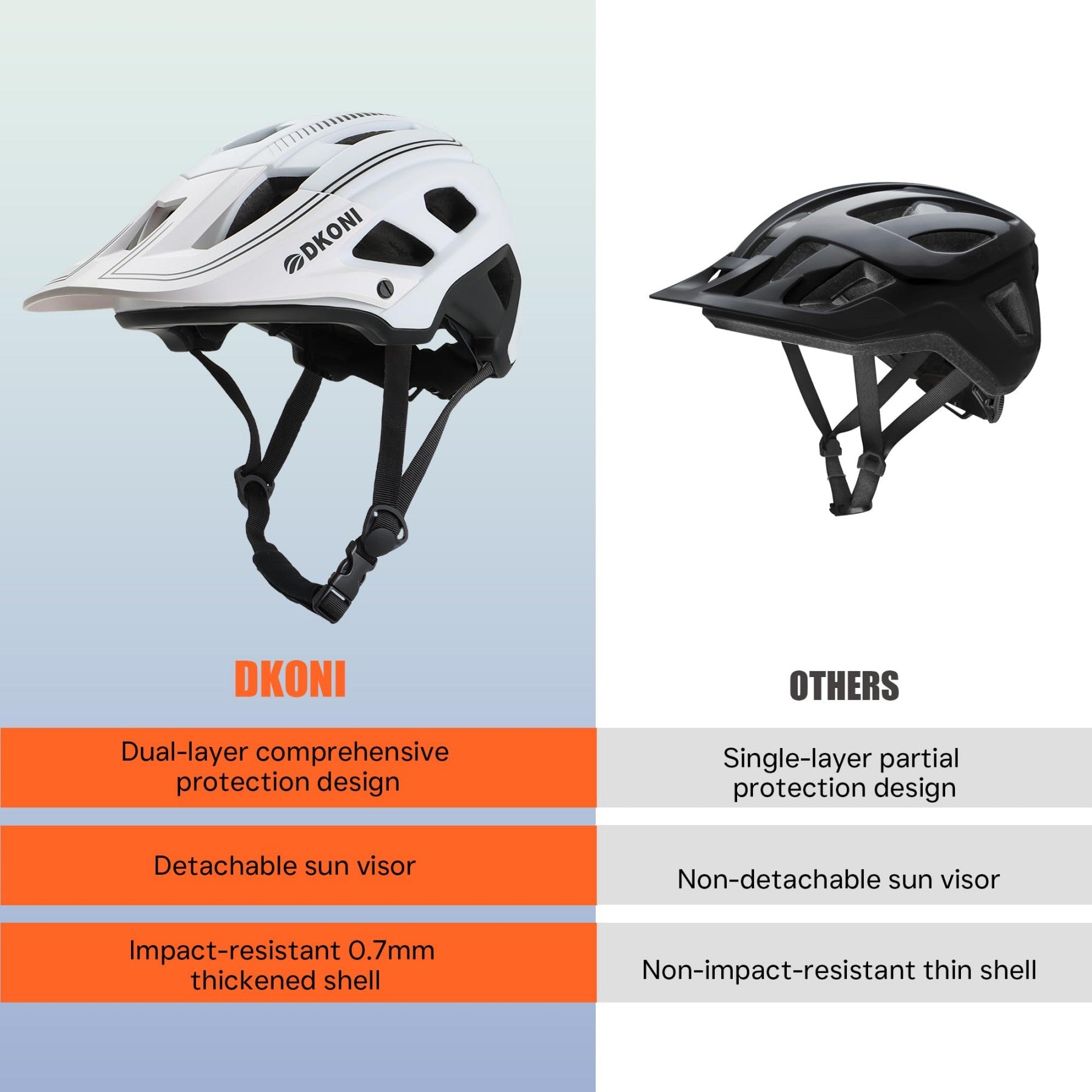 DKONI HS-062 Casque de vélo de montagne pour adultes blanc/noir - Taille M 54-58 cm