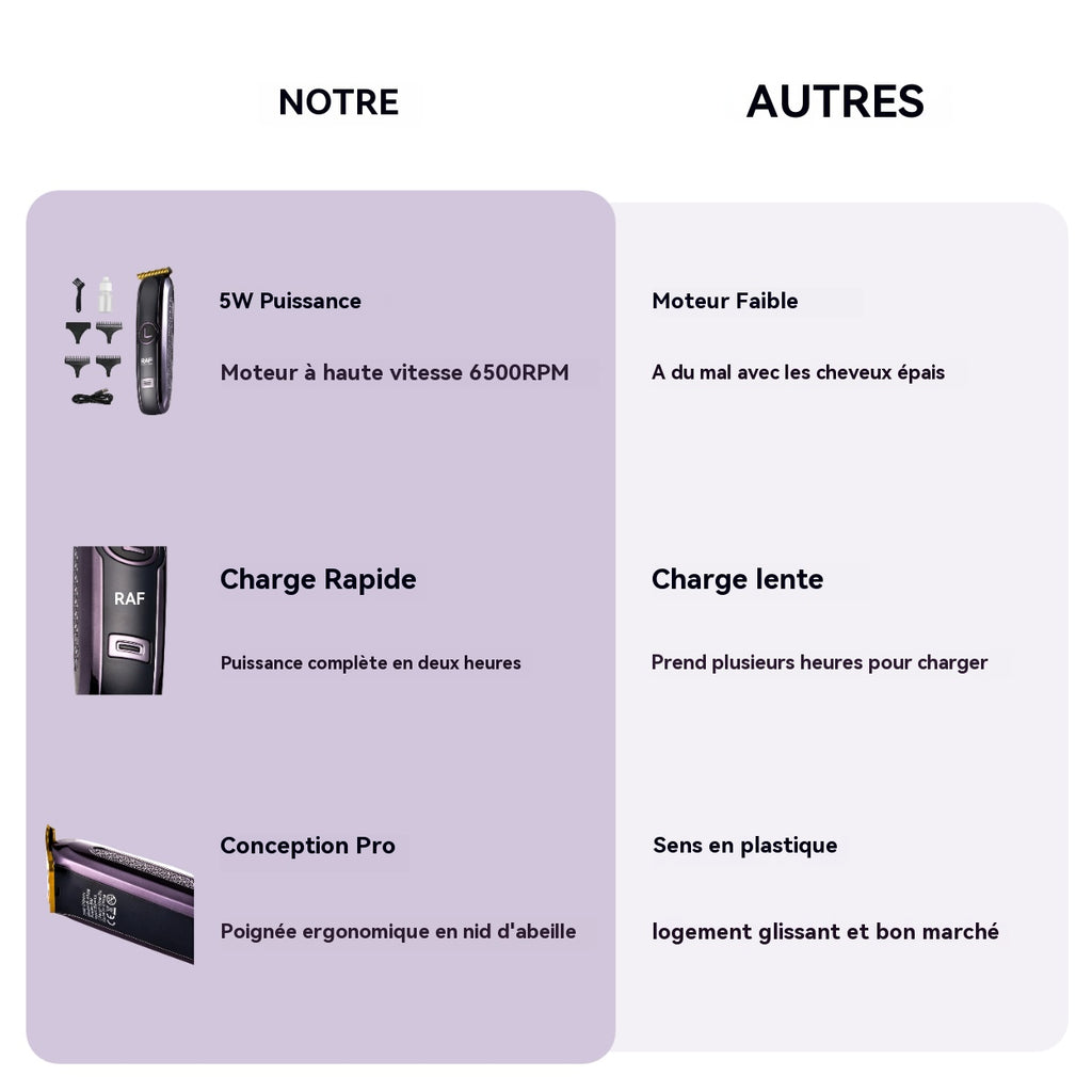 RAF Tondeuse à cheveux professionnelle sans fil 5 W pour hommes Tondeuse de finition à lame en T Kit de toilettage pour barbier et usage domestique