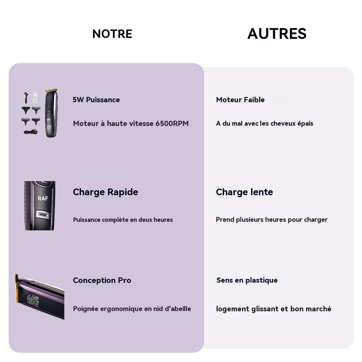 RAF Tondeuse à cheveux professionnelle sans fil 5 W pour hommes Tondeuse de finition à lame en T Kit de toilettage pour barbier et usage domestique