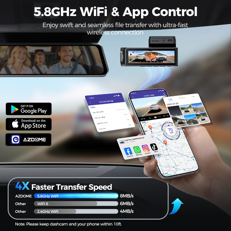 AZDOME M360 Caméra embarquée avant et arrière 4K + FHD, Wi-Fi 5 GHz, GPS, ADAS, commande vocale en anglais, super vision nocturne, large plage dynamique