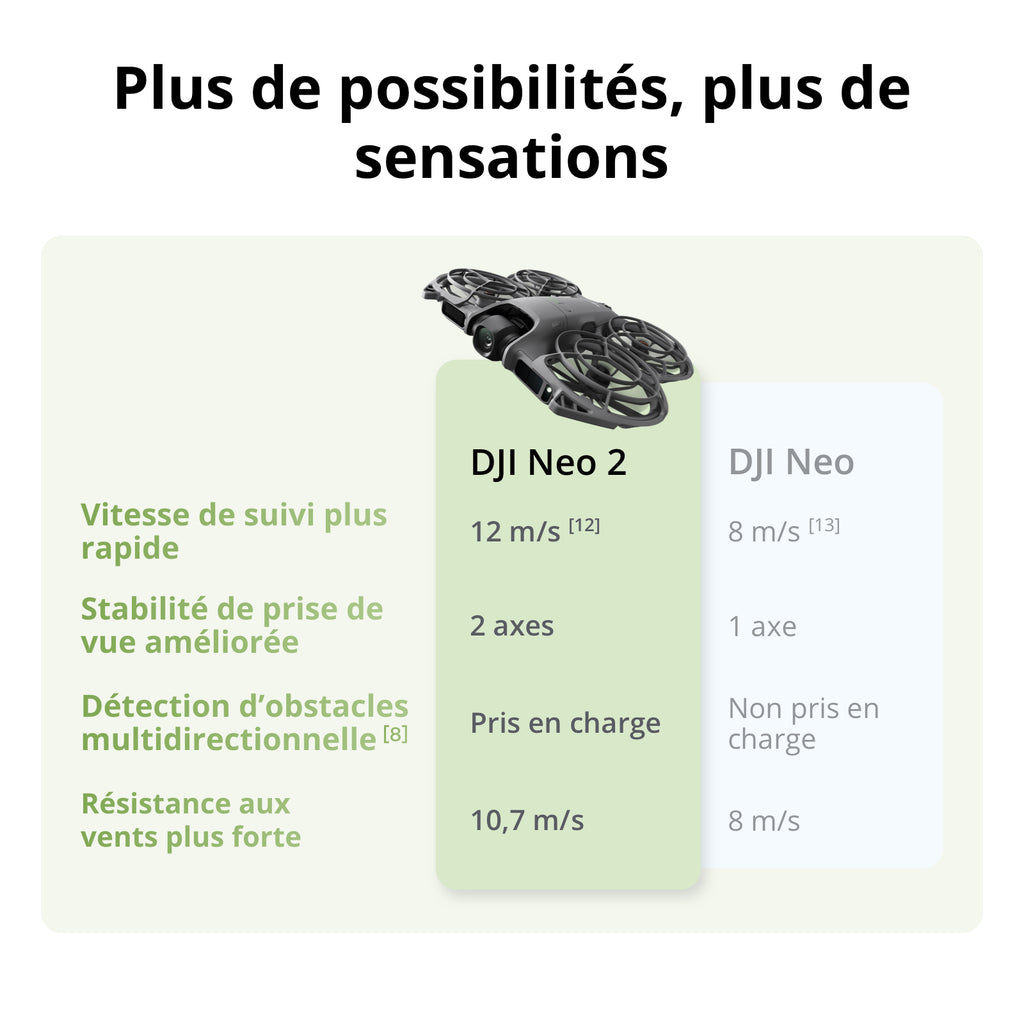 DJI Neo 2 Fly More Combo Drone 4K avec radiocommande RC-N3