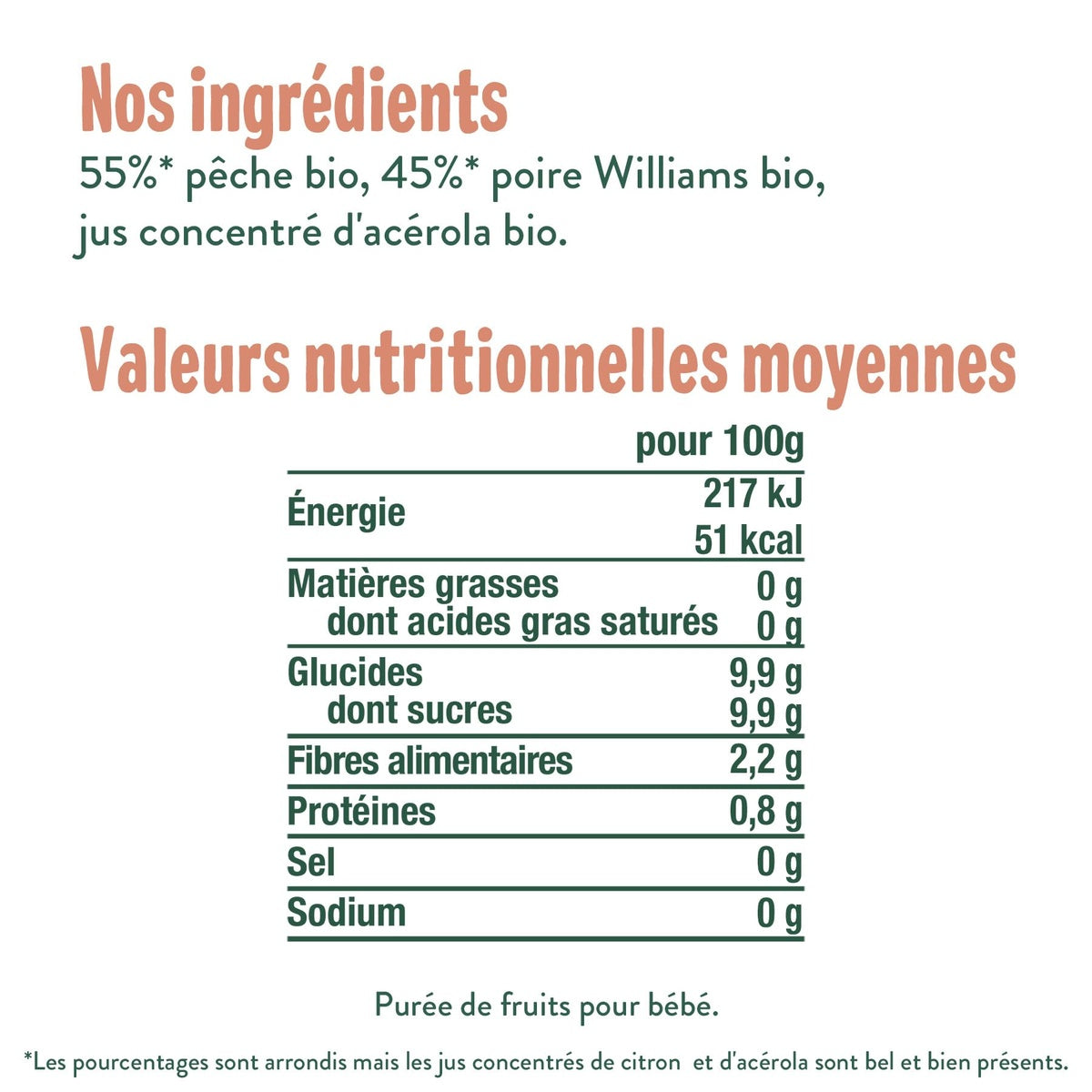 G.gout gour.pech/poir.bio120g