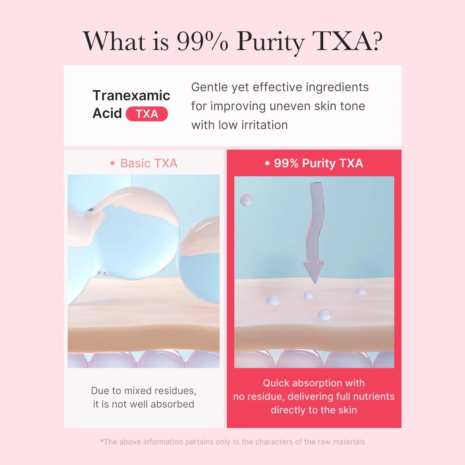 MEDICUBE TXA Crème Capsule Niacinamide 55 g