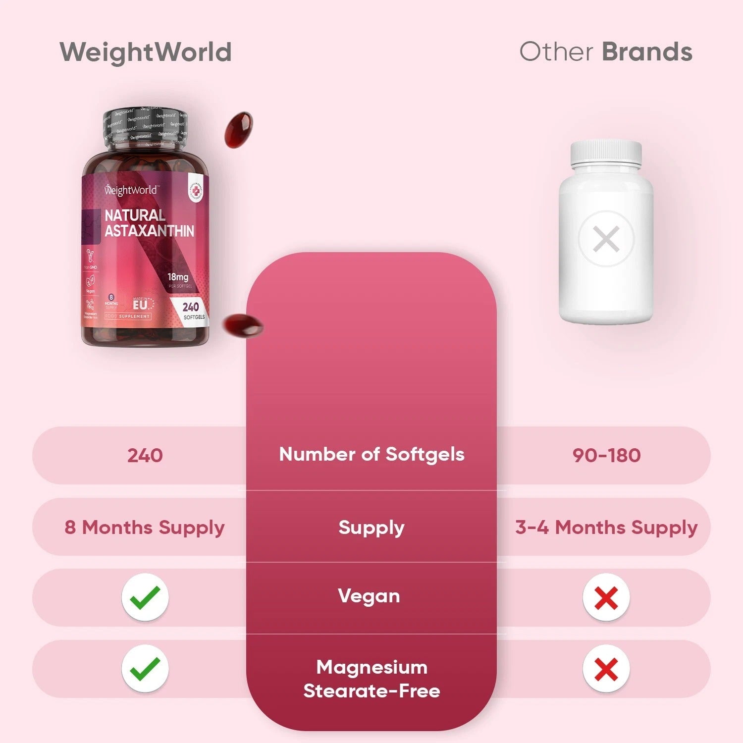WeightWorld Astaxanthine 18 mg 240 gélules molles